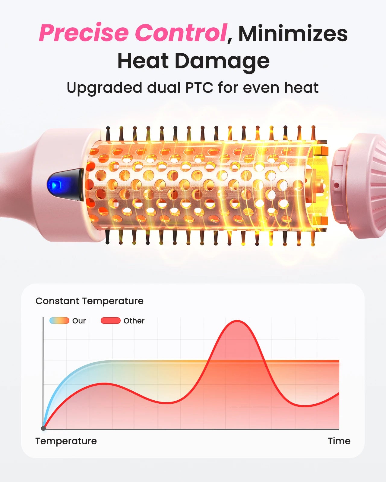 Volumizing Thermal Blowout Brush